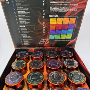Above the Cloud Concentrate